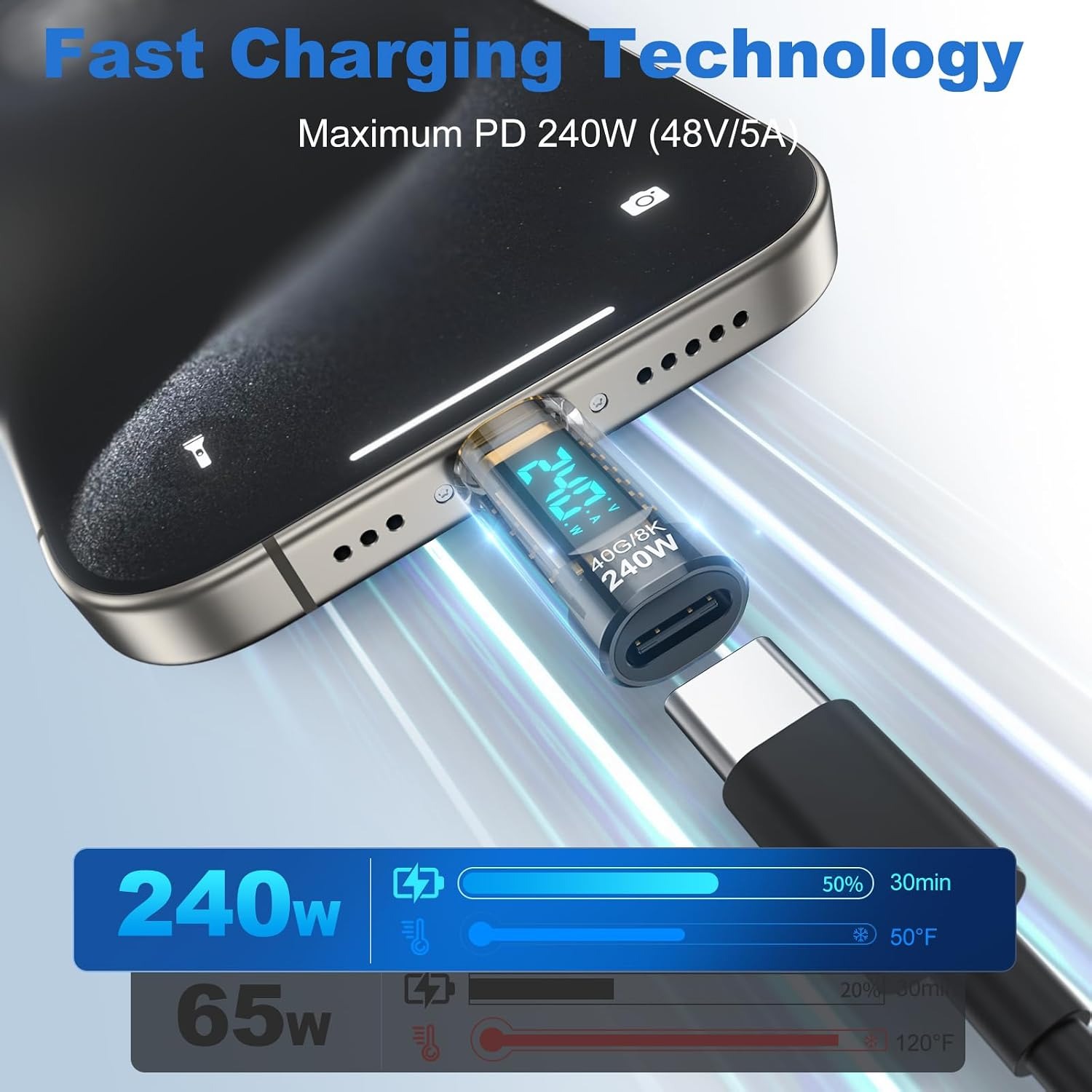 240W USB C 전력계 테스터 LED 디지털 디스플 - Logic Analyzer Usb 리뷰 및 가격